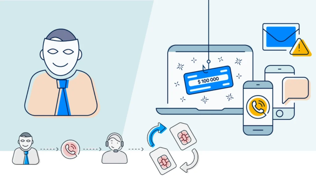 SIM Swap Fraud के लक्षण: पहचानें शुरुआती संकेत