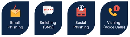 फिशिंग के प्रकार: SMS, Email, WhatsApp