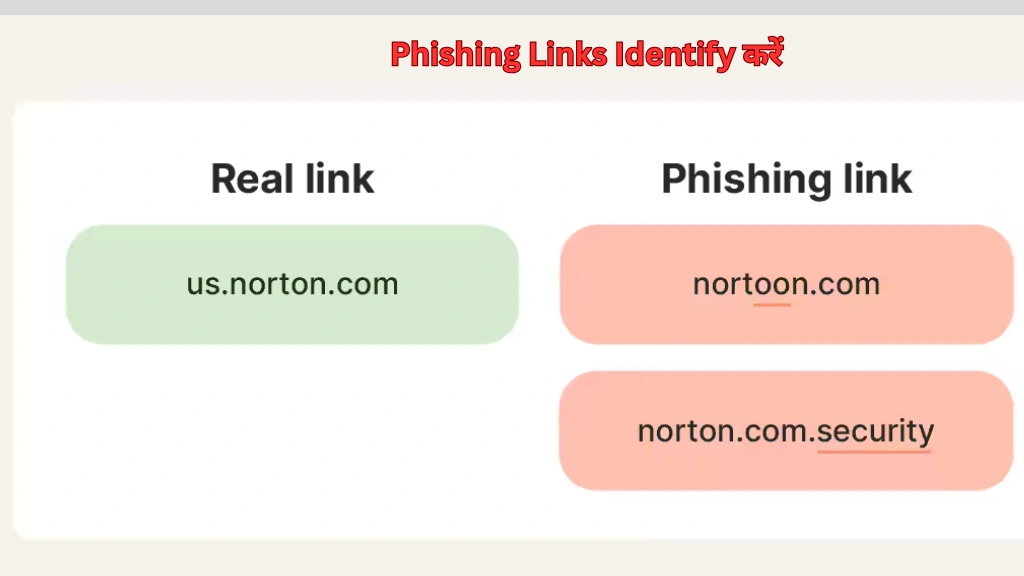Phishing Links Identify